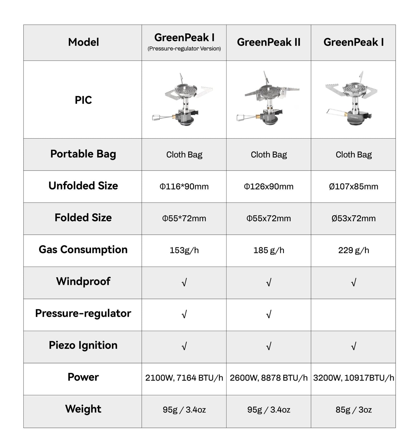 Pro – Pressure Regulated