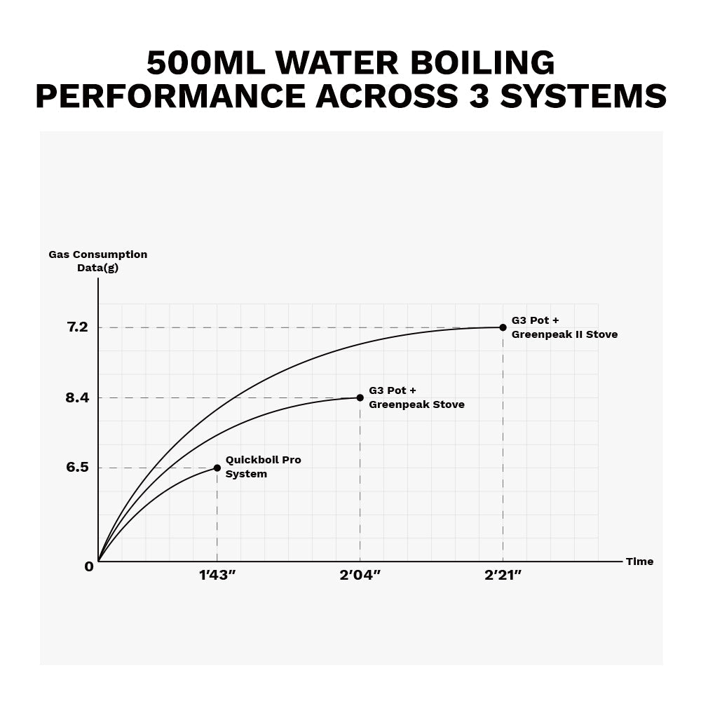 Petrel Quickboil Pro System - Fire Maple