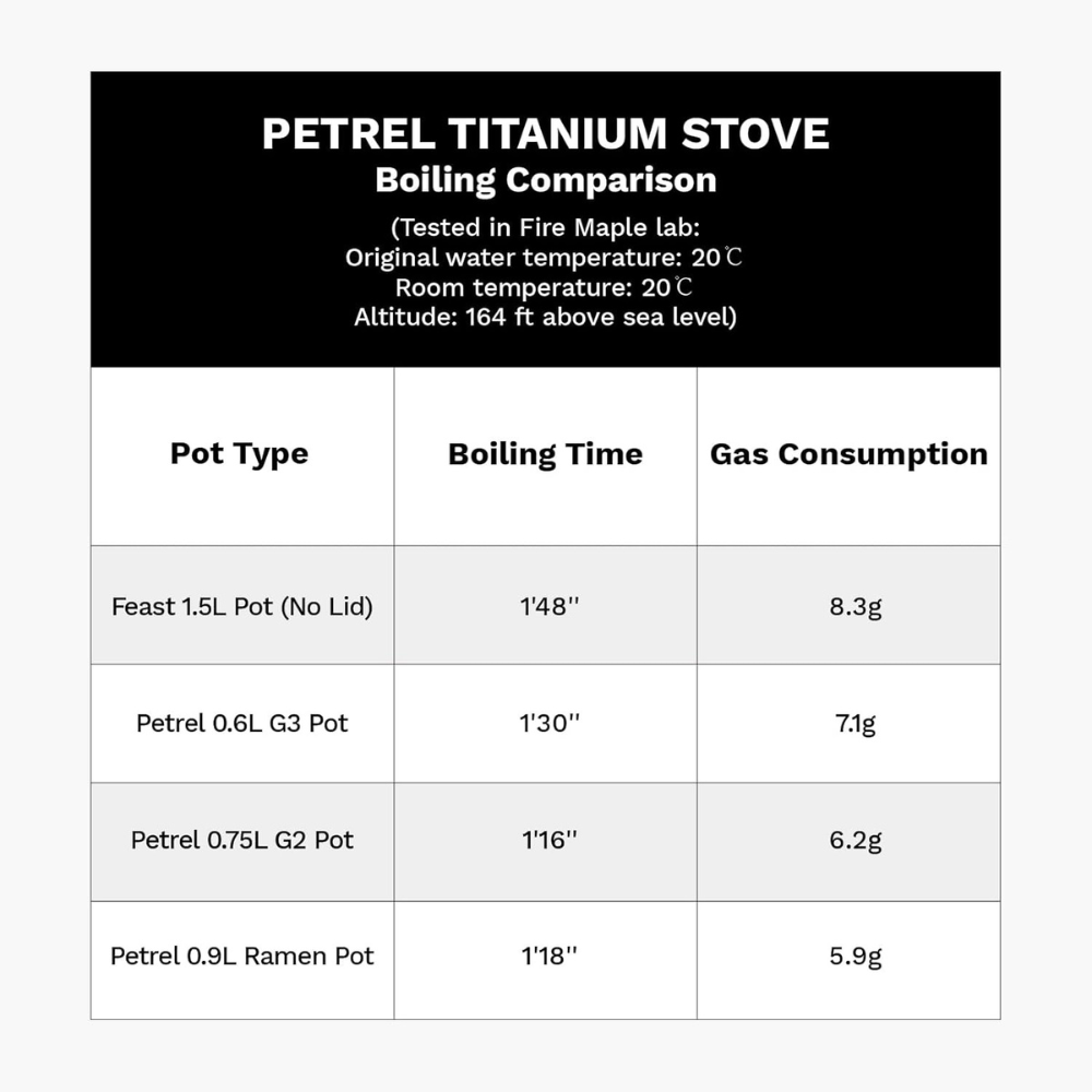 Petrel Titanium Ultralight Remote Stove