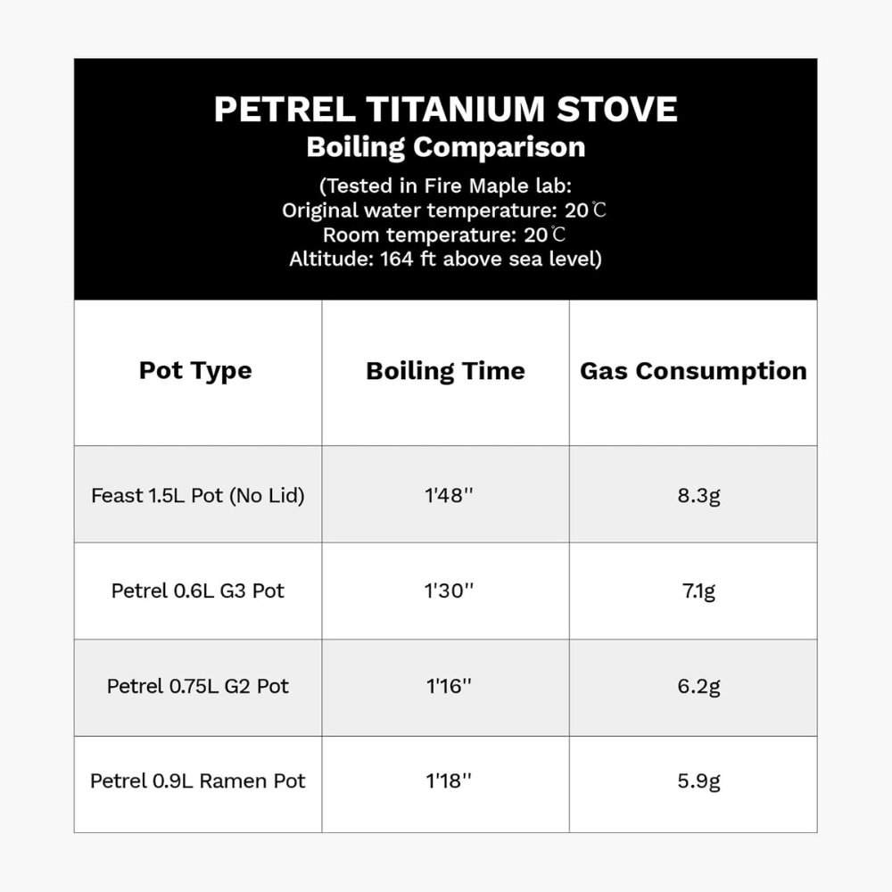 Petrel Titanium Ultralight Remote Stove