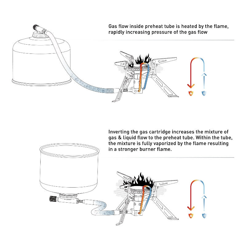 Blade 2 Titanium Backpacking Stove - Fire Maple