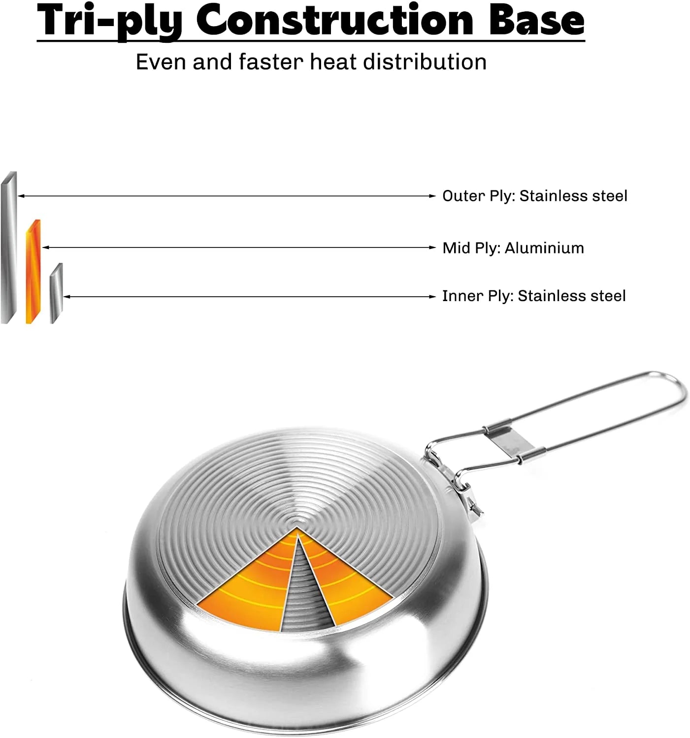 Multifunctional LAC BUTANE GAS STOVE & STAINLESS STEEL FRYPAN Set - Fire Maple