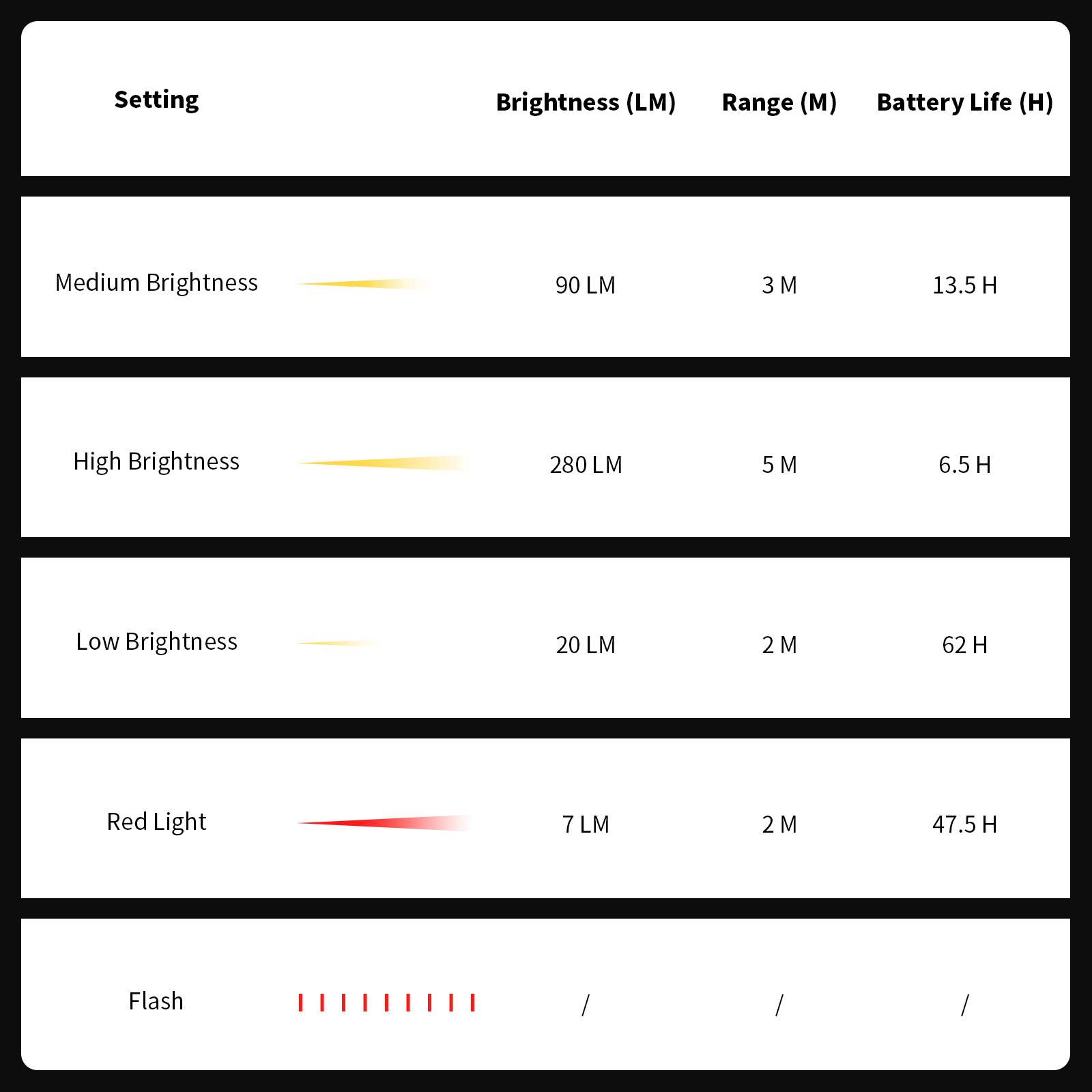 Sandglass Lightweight Portable Camping Lantern - Fire Maple